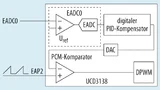 Die Konfiguration dieses digitalen Controllers ähnelt der des analogen PWM-Controllers