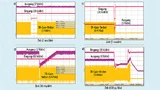 Versuchsergebnisse bei einer Eingangsspannungs-Transiente zwischen 60 V und 20 V