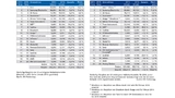 IHS Technologies