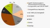 Antworten auf die Frage: Welchen systematischen Ansatz zur Energieeffizienzverbesserung verfolgt Ihr Unternehmen? (Anzahl der Antworten 529)