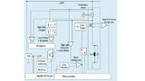 Prinzipschaltbild einer intelligenten Sicherung: Der Mikrocontroller wird in einem finalen Baustein durch eine State Machine ersetzt werden