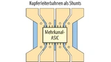 Beispiel für eine mehrkanalige Shunt-Messung