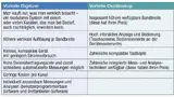Vergleich der Vorteile von Digitizern und Oszilloskopen