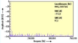 FFT und dynamische Eigenschaften des DAS, gemessen mit dem MAX11905DIFFEVKIT bei 1,6 MS/s.