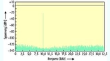 Spektrum nach erfolgter digitaler Korrektur.