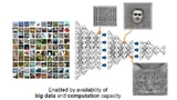 »Unsupervised Deep Learning« benötigt viel Rechenleistung und damit mehr Silizium
