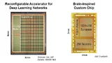 Preisgünstige Deep-Learning Hardware mit eingebauten Sicherheitsfunktionen für mehr Privatsphäre: links ein Chip von MIT, rechts »TrueNorth« von IBM.