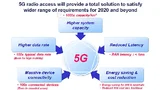 Anforderungsprofil bei 5G