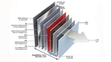 Schematischer Aufbau einer OLED