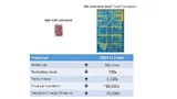 Der Vergleich zwischen einem Intel 4004-Prozessor und der 6ten Generation des Intel Core-Prozessors zeigt, welche Fortschritte durch die Skalierung möglich war.