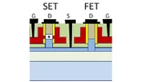 HDZR, IoT, Ions4Set, Einzelelektronen-Transistor