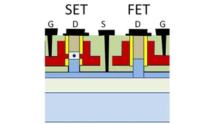 HDZR, IoT, Ions4Set, Einzelelektronen-Transistor