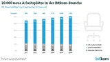 Bitkom Jobs