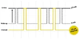 Dank unterschiedlicher Übertragungs-Modi kann sich das rapidM2M-M220-Modul an unterschiedliche Bedürfnisse und Power-Budgets anpassen.