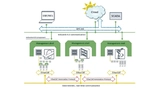 Ziel der Kooperation von ETG und OPC Foundation  ist die Erarbeitung einer Schnittstelle,  die bestehende Geräte und Maschinen auf Basis  der EtherCAT-Kommunikation in eine  Industrie-4.0-konforme Kommunikation abbildet.