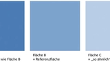 Bild 1: Farbflächen, mit Referenzfläche, Quelle: DIAL
