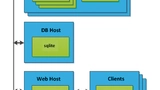Bild 3: Beispiel für eine verteilte Toaster-Installation für Yocto-Buildserver