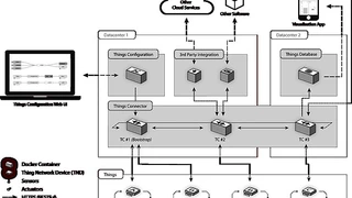 Rechnermodul DNP-9535 von SSV Software Systems