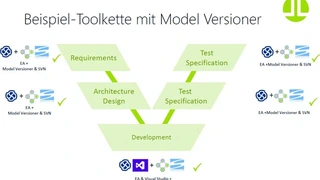 Release 2 0 des Embedded Engineer für Enterprise Architect von LieberLieber Software