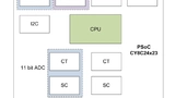 Bild 6: Blockdiagramm des PSoC-Bausteins CY8C24x23