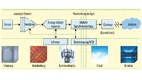 Die Signalkette im IoT vom Sensor bis zur Cloud