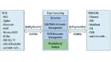 Aufbau eines IoT-Gateway
