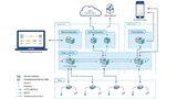 SSV Thinglyfied block diagram