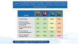 Die Synergy-Plattform von Renesas Electronics ist mit vielen Sicherheitsfunktionen ausgestattet.