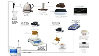 Prüfaufbau des MCD Kaffee-Tests