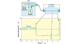 Schematische Darstellung des Messprinzips eines TDR