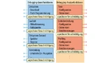 Das Objektmodell der Universal Debug Engine (UDE): Über ein Software Interface, das das COM-Modell von Microsoft nutzt
