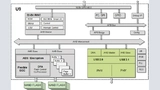 Bild 1: Blockschaltung des USB-3.1-Controllers »U9« von Hyperstone