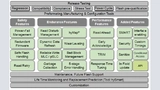 Bild 2: Aufbau der »hyReliability«-Firmware