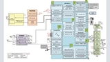 Bild 1: Systemarchitektur des »Snapdragon 410« von Qualcomm