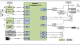 Bild 4: Blockschaltbild des »Dragonboard 410c« von Arrow Electronics