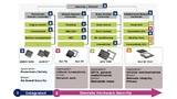 Infineons Produktspektrum für Sicherheitsmaßnahmen im Fahrzeug