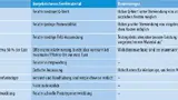 Parameter zur Beurteilung von festem und vorgebrochenem Ferritmaterial