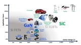 Dan Kinzer, Navitas, Wide Bandgap Semiconductor, SiC, GaN, Siliziumkarbid, silicon carbide, Galliumnitrid, gallium nitride