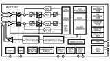 Abbildung 2:  Blockschaltbild vom 2,4-GHz- RF-Transceiver ADF7242  der Firma Analog Devices.  Mit dem ADF7242 lässt sich  ein System schnell und einfach  durch eine drahtlose Verbindung  erweitern, die über On-Board- Antenne Reichweiten von bis  zu 1