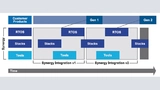 Bild 2: Produktentwicklung mit Renesas Synergy