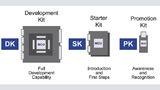 Bild 3: Synergy-Kits und ihre Funktion