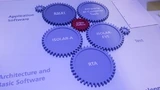 Auf der Embedded World zeigte ETAS eine Demo, die das Zusammenspiel von Ascet v7 mit anderen Werkzeugen verdeutlichte.