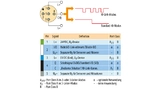 IO-Link kann im digitalen Standard-IO-Modus oder als digitale serielle Schnittstelle verwendet werden