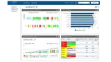 Das Dashboard der Industrie-4.0-Software-Lösung »Forcam Force« verschafft einen Überblick über alle wichtigen Informationen.