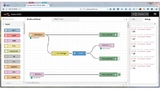 Der Technologie-Stack Thinglyfied von SSV nutzt die Open Source Software Node-RED, um einen Sensor als Datenquelle mit beliebigen Datensenken zu verdrahten