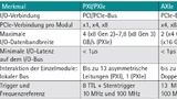 Keysight