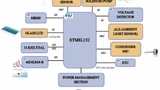 Bild 2: Systemarchitektur des Atemanalysators