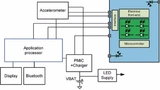 Bild 3: Blockdiagramm eines PPG-Armband-Geräts