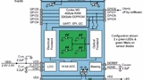 Bild 4: Blockdiagramm des AS7000 für einen Herzfrequenzmonitor mit zwei LEDs