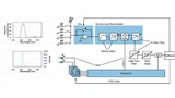 Bild 5: Ein eingebauter Sequencer steuert das Timing des LED-Betriebs und den Synchrondemodulator